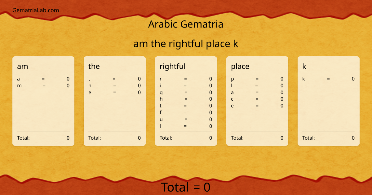 am the rightful place k in arabic Gematria